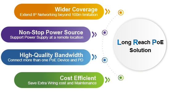 LINOVISION PoE and Long Distance PoE Solutions | Linovision Europe Store