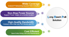 LINOVISION PoE and Long Distance PoE Solutions