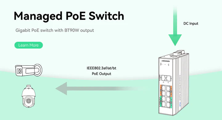 PoE Port Management, A Primer for Network Admins | Linovision Europe Store