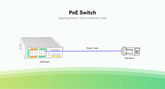 LINOVISION POE Switch Solution