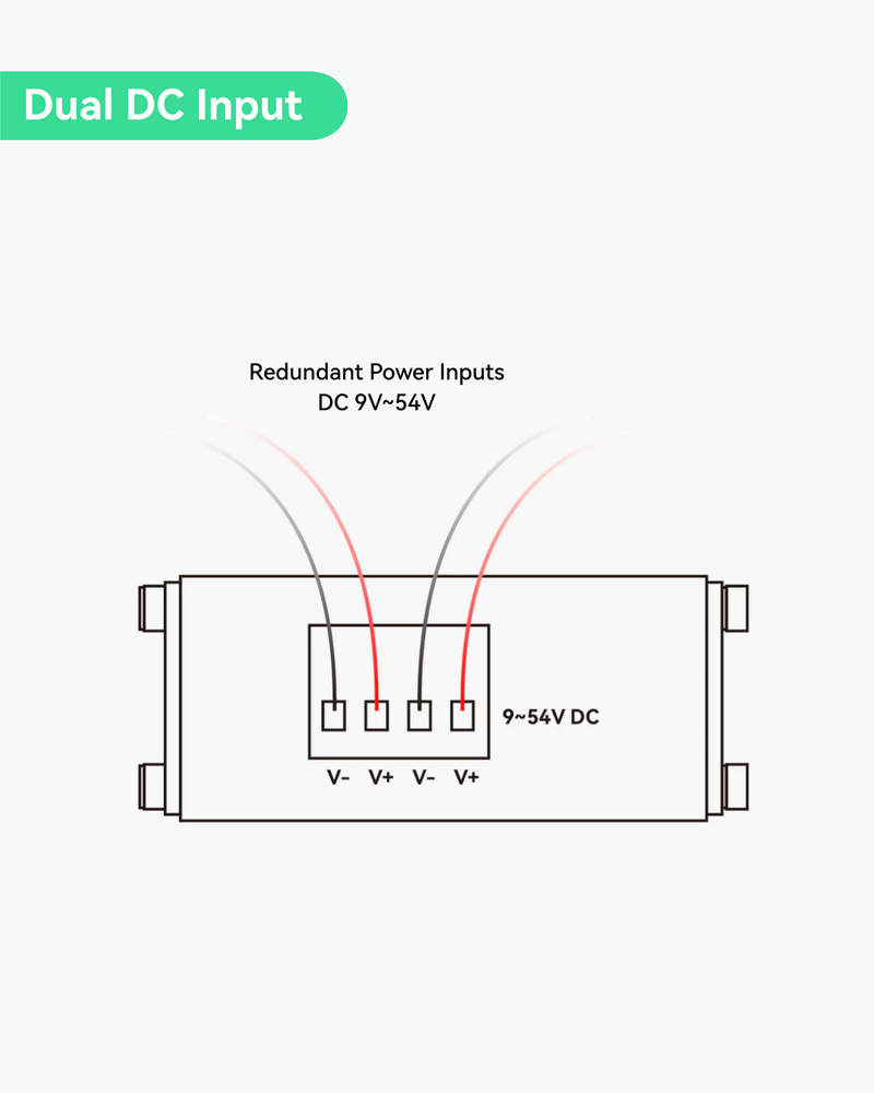 (POE-Switch0504GD) 5 Ports Full Gigabit POE Switch supports DC9V~DC54V Power Input