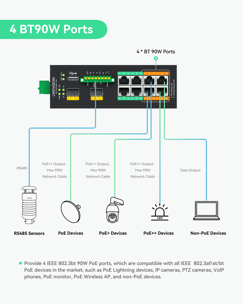 (POE-SW708GM-10G)Industrial 8-Port Managed PoE++ Switch with 2x 10G SFP Uplinks and RS485 for Industrial Automation