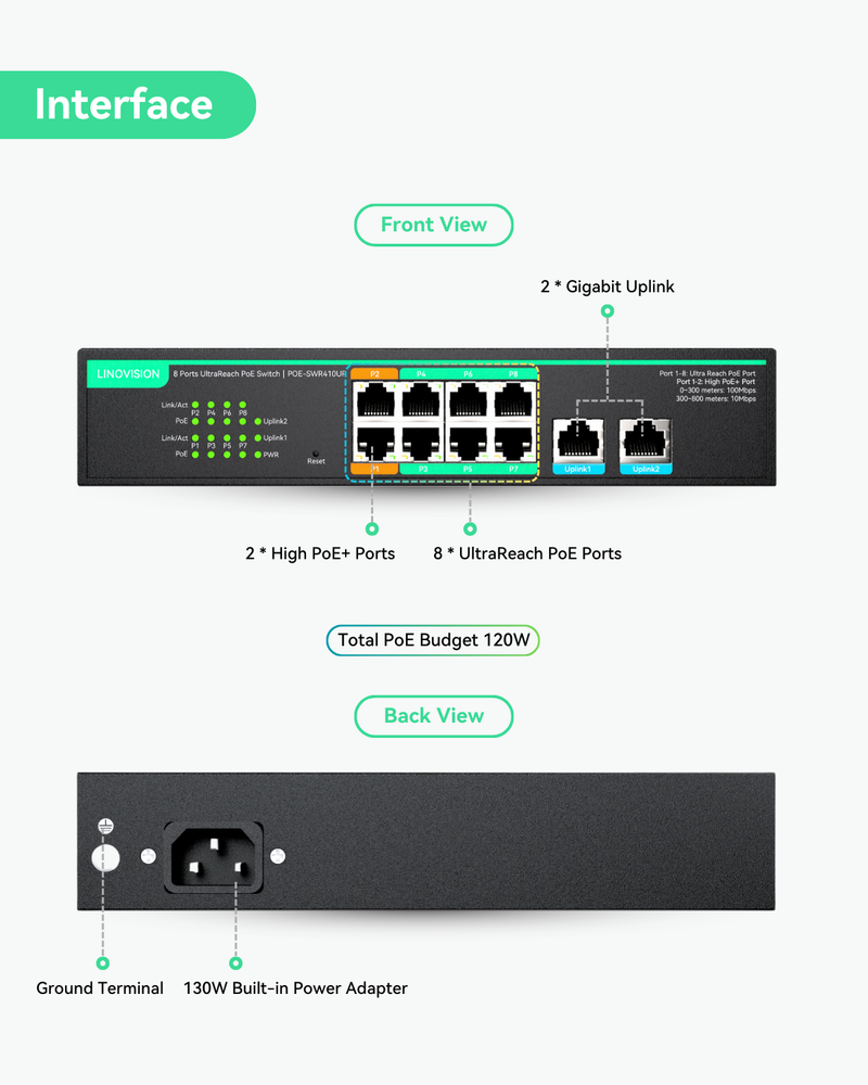(POE-SWR410UR) 8 Ports UltraReach PoE Switch with Remotely Cloud Management, Long Range PoE and data transmisison Up to 2600ft, 2 Gigabit Uplinks and 2 High PoE+ ports for big PTZ cameras