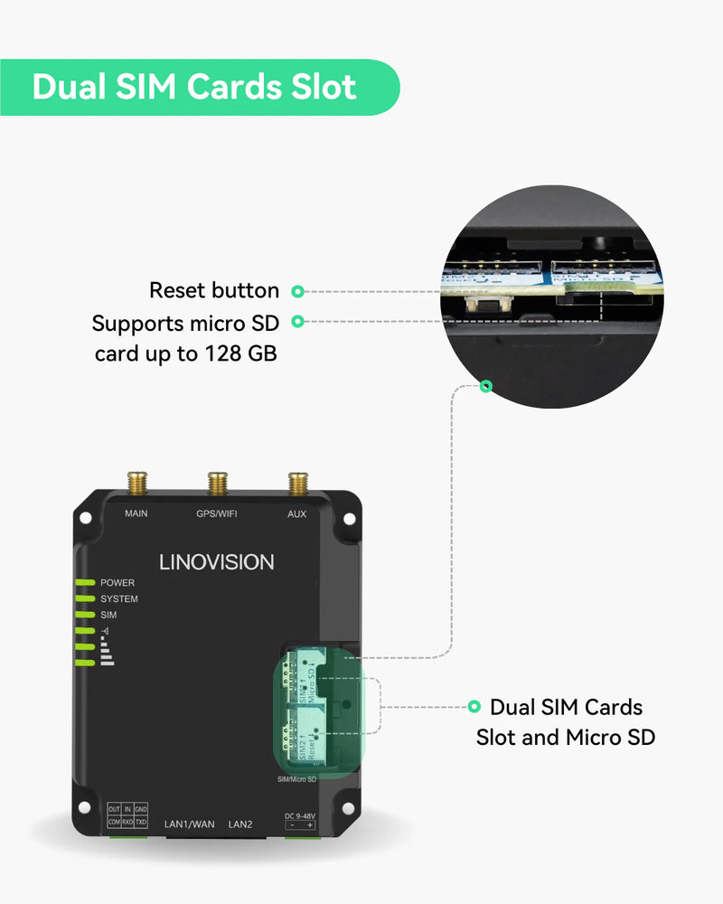 Industrieller Freigeschalteter 4G LTE Router, unterstützt WiFi, Dual SIM Karten, RS485