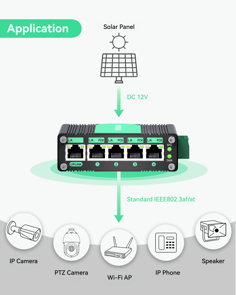 (POE-Switch0504GD) 5 Ports Full Gigabit POE Switch supports DC9V~DC54V Power Input