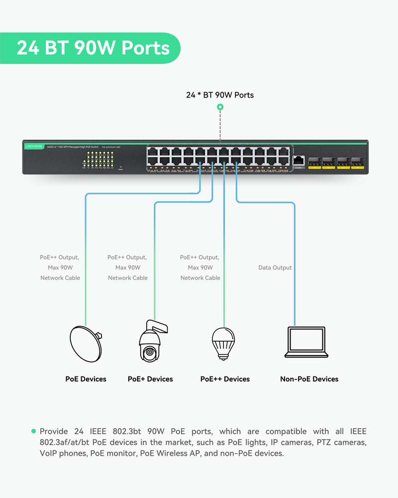 24 Ports Full Gigabit L3 Cloud Managed BT PoE Switch, Total PoE Budget 720W, 4x 10G SFP Uplinks