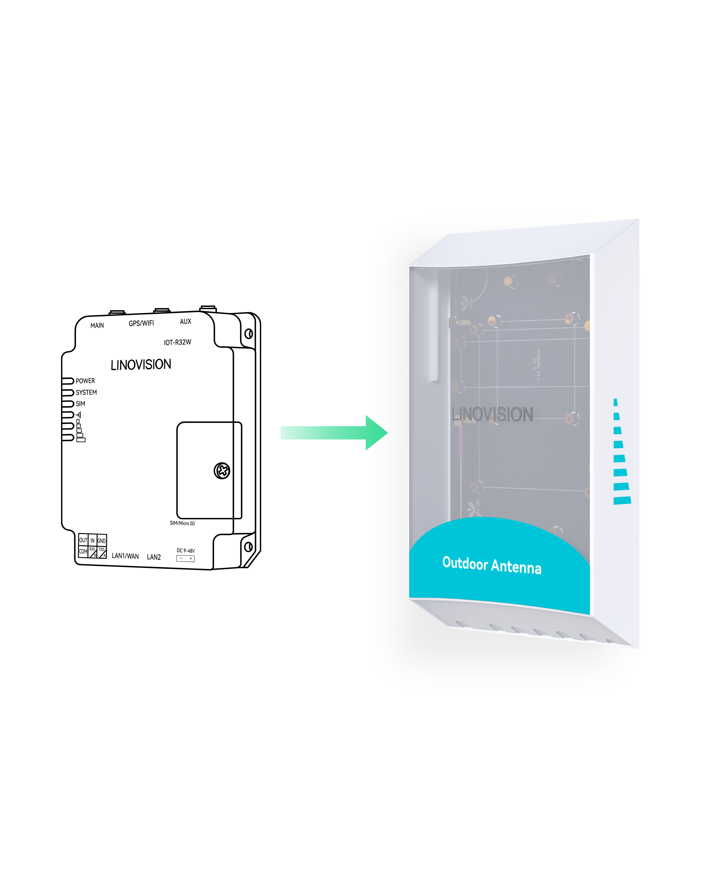 Outdoor 3-in-1 Combo Antenna & Router Enclosure