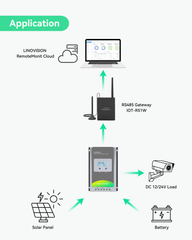 (SOLAR-CMP40AN-vSIM5G365D) 12V/24V 40A MPPT Solar Charge Controller with 4G LTE Cellular Connectivitiy, Free 5GB Data Usage for One Year, Solar Power System for Street Lights or IoT Sensors with Remote Monitoring