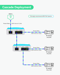 Mini 2 Ports POE Extender IEEE 802.3af/at POE Repeater Up to 300m