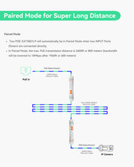 800m Super Long Range PoE + Ethernet Data Extender over Cat5 Cable (2 Pack)