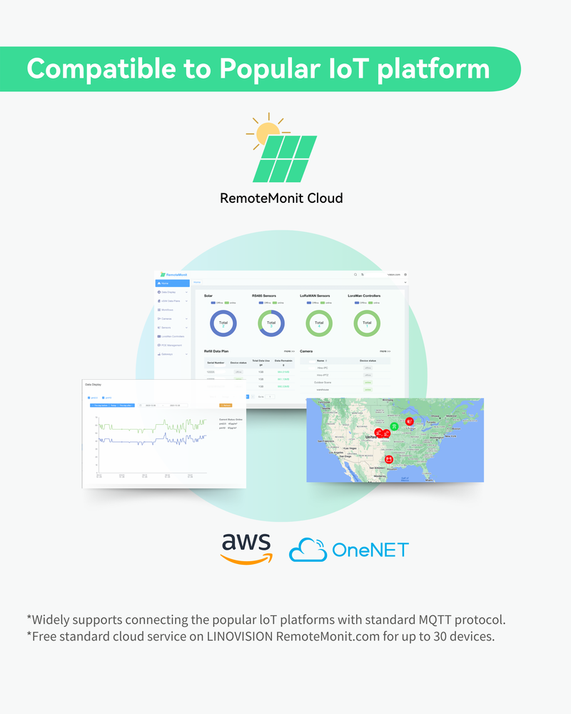 Dual Ports Serial Server, RS485 and RS232 to Ethernet Convertor, Modbus RTU/TCP Conversion