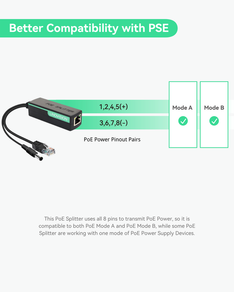 POE Splitter with DC12V 2A Output and 10/100Mbps Ethernet (10 Pack)