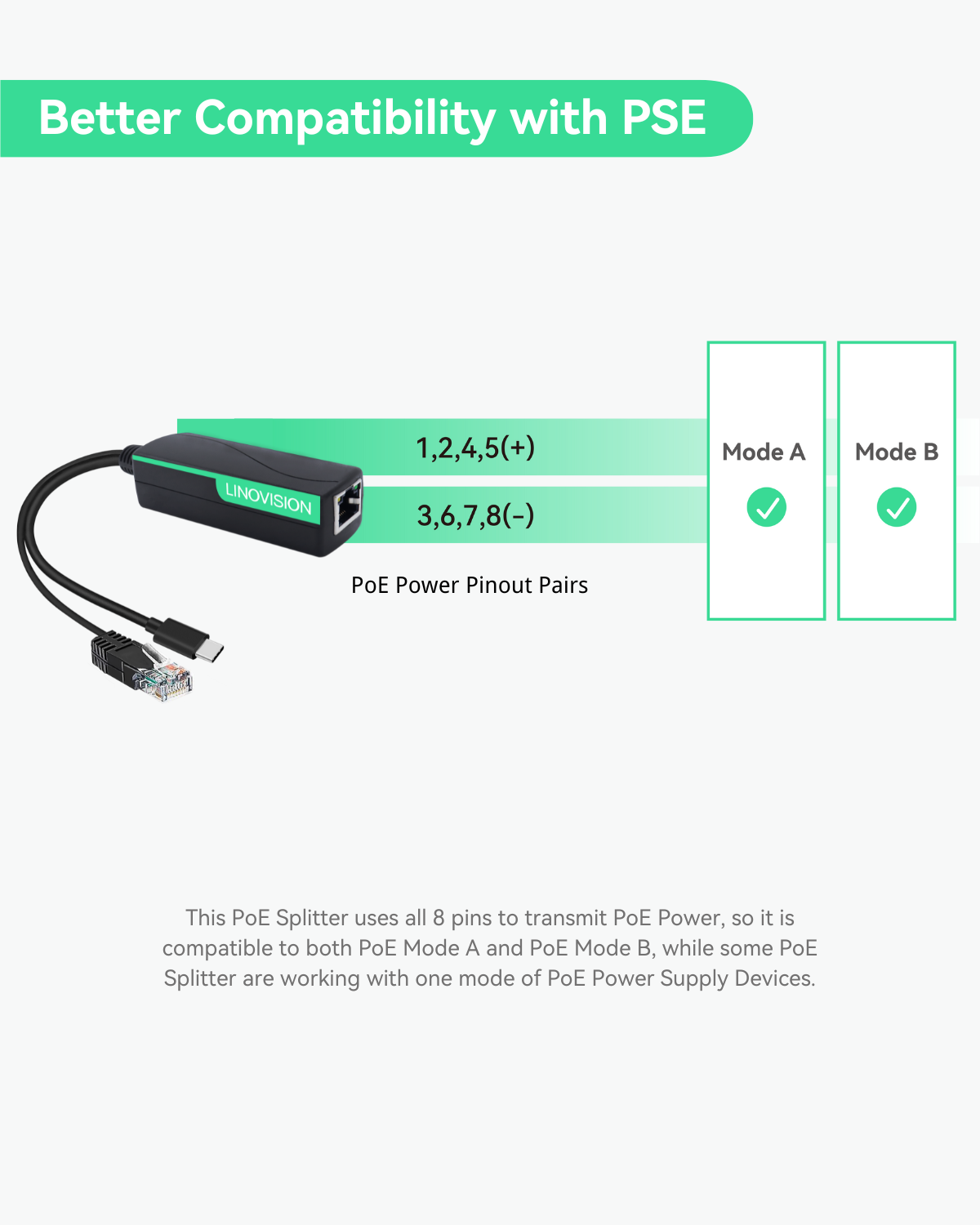 POE Splitter to USB-C Power and Ethernet Data (2 pack