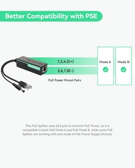 POE Splitter with DC12V 2A Output and 10/100Mbps Ethernet (2 Pack)