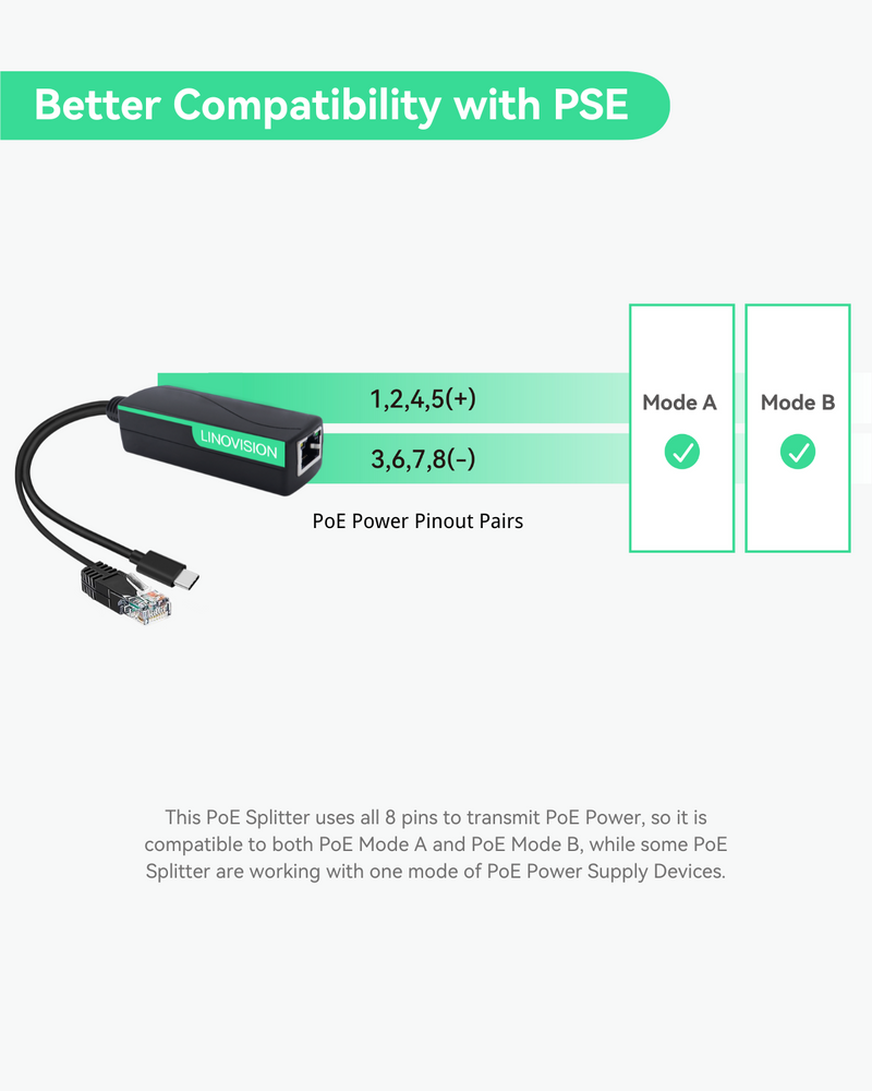 POE Splitter auf USB-C Strom und Ethernet Daten (2er Pack)