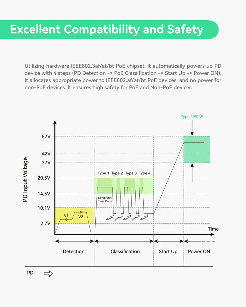 (POE-Switch1008-Solar ) Industrial 8 Ports Full Gigabit PoE Switch supports DC 9.5V ~ 57V Power Input