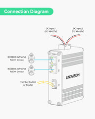 Industrial 2 ports Gigabit BT90W PoE++ Switch with Fiber SFP Uplink, IEEE802.3af/at/bt mini PoE Switch