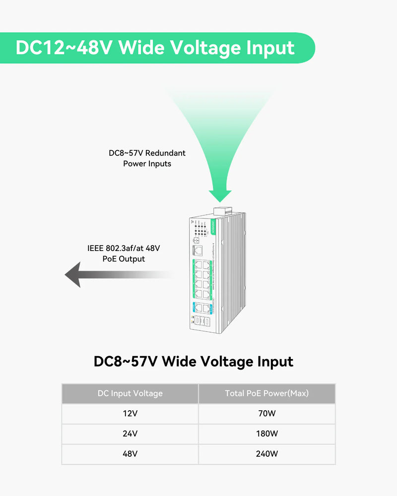 (POE-SWR612GM-SOLAR) 12 Ports L2+ Cloud Managed PoE Switch with DC12V to DC48V Voltage Booster