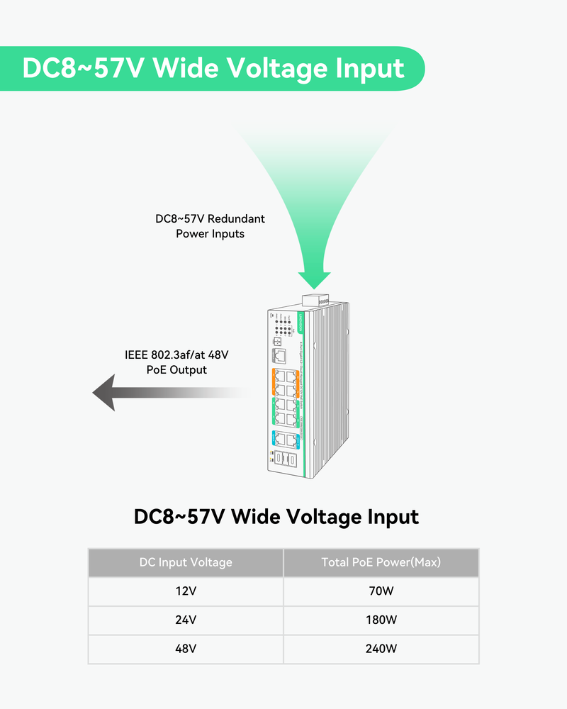 (POE-SWR612GM-SOLAR) 12 Ports L2+ Cloud Managed PoE Switch with DC12V to DC48V Voltage Booster