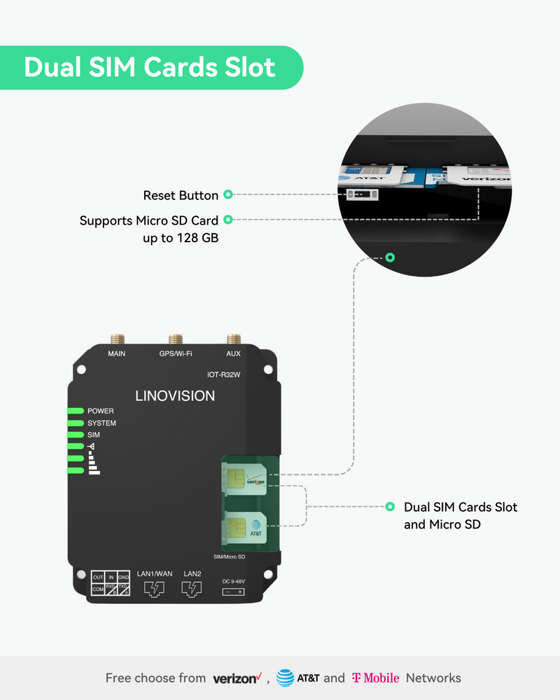 Industrial Unlocked 4G LTE Router, Support WiFi, Dual SIM Cards, RS485