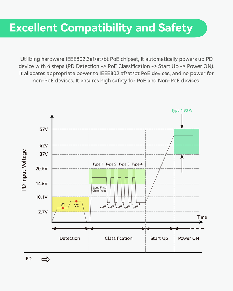 (POE-SWR420UR) 16 Ports UltraReach PoE Switch with Remotely Cloud Management, Up to 2600ft Long Range PoE & Data Transmission, 4* BT 90W & 12* AT 30W Ports, Built-in 300W Power Adapter