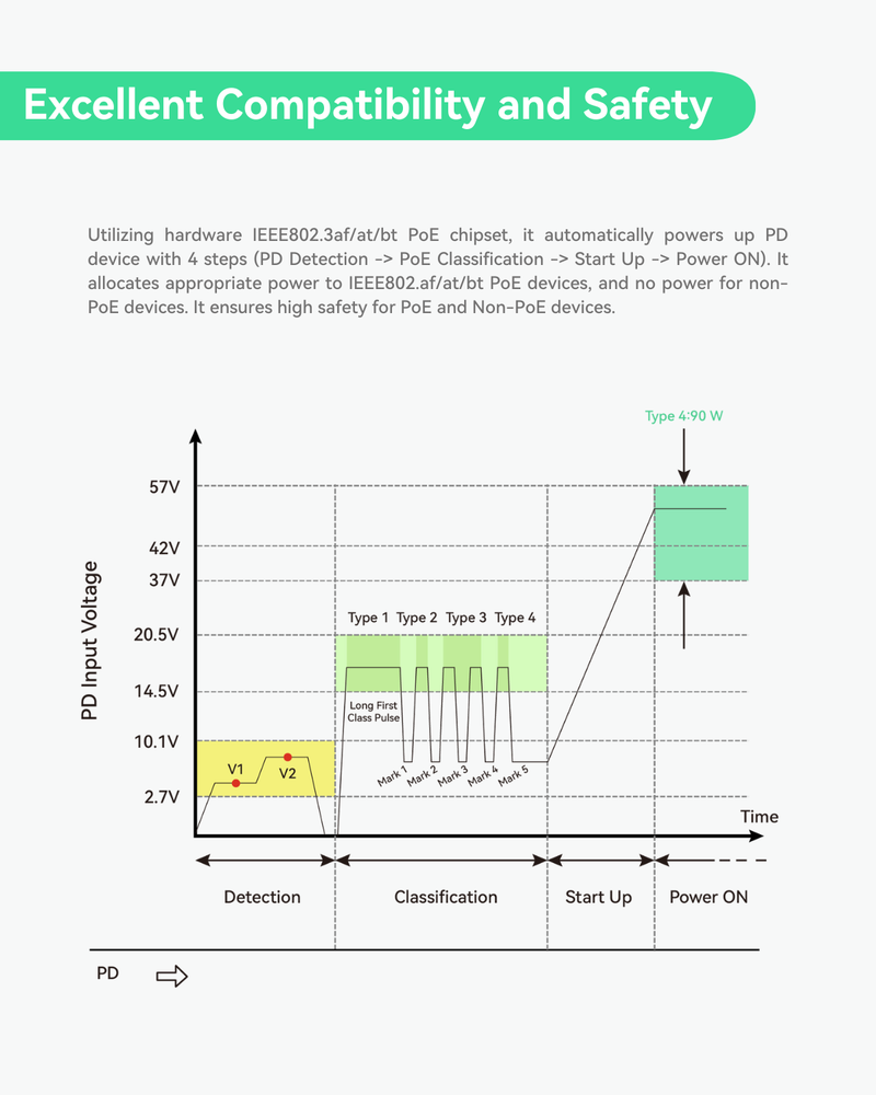 (POE-Switch0504GD) 5 Ports Full Gigabit POE Switch supports DC9V~DC54V Power Input