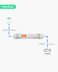 800m Super Long Range PoE + Ethernet Data Extender over Cat5 Cable (2 Pack)