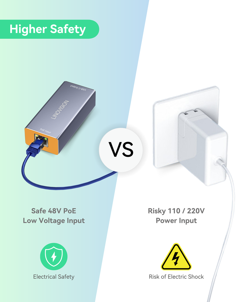 Gigabit 60W POE++ to USB C Converter, Data and Power Through One Cable