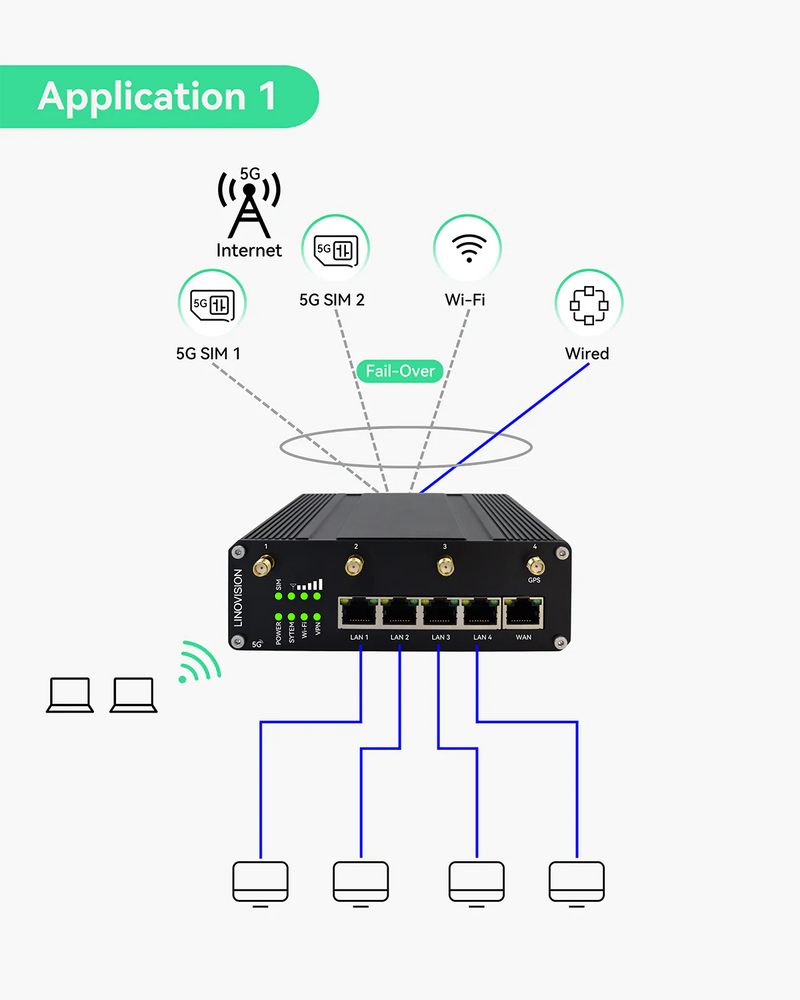 Industrial 5G Cellular Router with Dual SIM Cards and RS232/485 IoT Integration