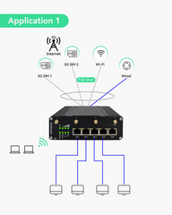 Industrial 5G Cellular Router with Dual SIM Cards and RS232/485 IoT Integration