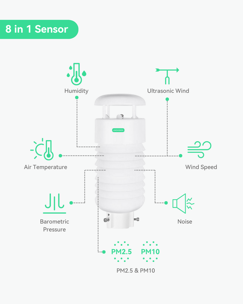 8-in-1 Umweltmonitor mit Sensoren für Ultraschall-Wind, PM2.5/10 und Lärm