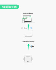 LoRaWAN Wireless Temperature & Humidity Sensor with Battery and Waterproof