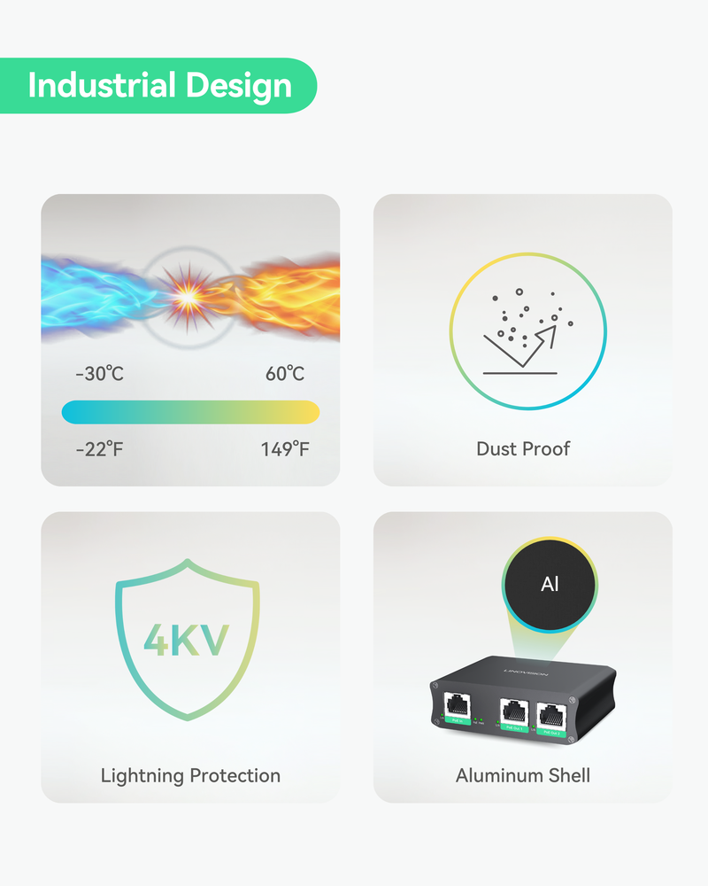 Industrial 2 Ports Gigabit PoE Extender, Passthrough and Split 30W POE to two PoE Cameras or Wireless APs, PoE Repeater or Booster to Extends Extra 330ft - 3 Years Warrenty