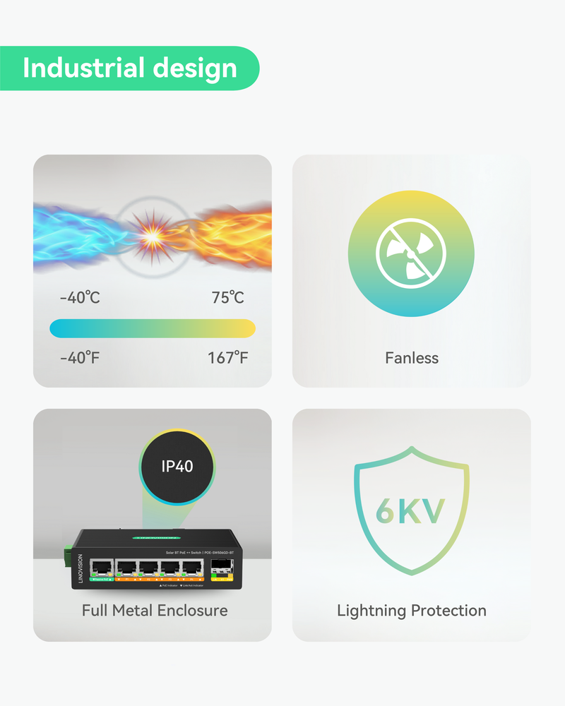 5 Ports Solar DC12V BT PoE++ Switch Support DC 9-54V input from UPS battery or solar power, output 4 BT 90W PoE++ ports and 1 passive PoE for wireless bridge or router