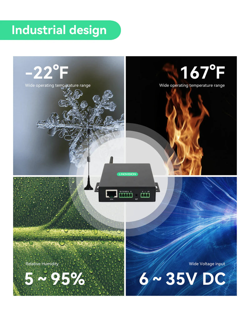 Global IoT Router with Pre-Loaded Data Plan - 5GB 365 Days