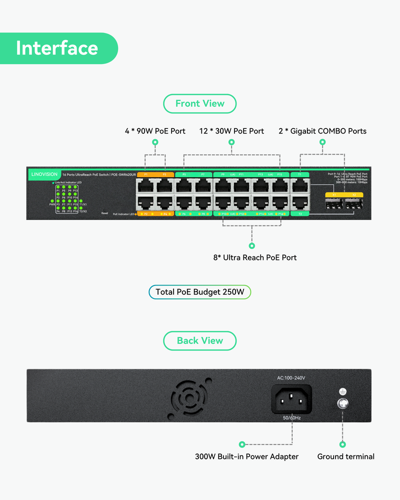 (POE-SWR420UR) 16 Ports UltraReach PoE Switch with Remotely Cloud Management, Up to 2600ft Long Range PoE & Data Transmission, 4* BT 90W & 12* AT 30W Ports, Built-in 300W Power Adapter
