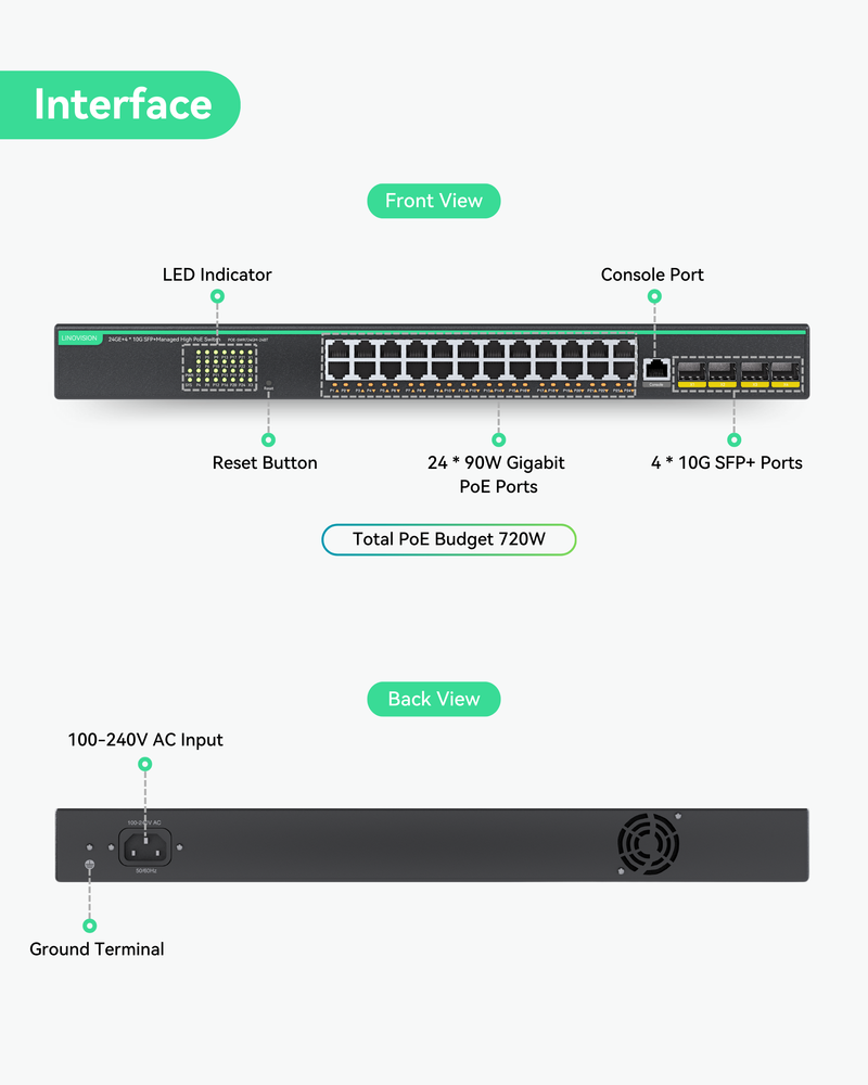 24 Ports Full Gigabit L3 Cloud Managed BT PoE Switch, Total PoE Budget 720W, 4x 10G SFP Uplinks