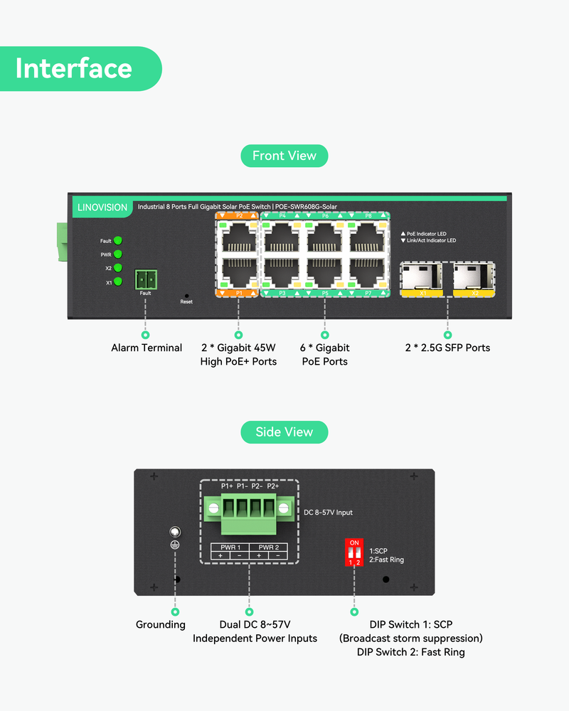 (POE-SWR608G-Solar) Industrial 8 Ports Full Gigabit PoE Switch Support DC 8~57V Input, 24V / 12V PoE Switch for Solar or RV UPS System