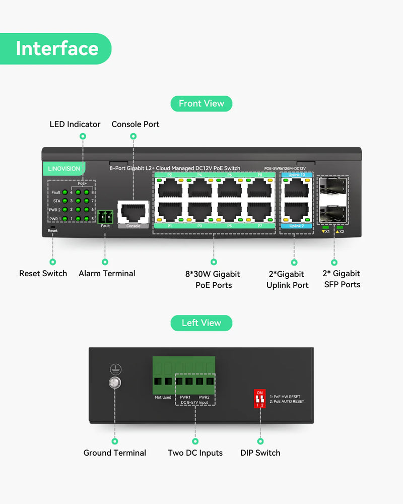 (POE-SWR612GM-SOLAR) 12 Ports L2+ Cloud Managed PoE Switch with DC12V to DC48V Voltage Booster