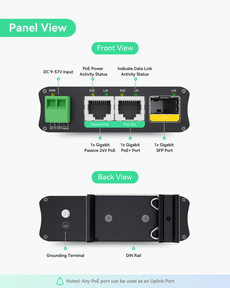 2 Ports Mini Solar PoE Switch with Passive PoE Output and SFP Uplink