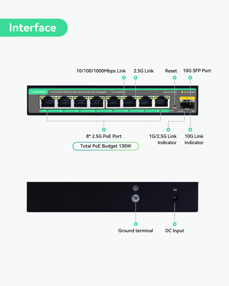2,5G Cloud Managed PoE-Switch mit 10G SFP-Uplink und 130W PoE Leistung
