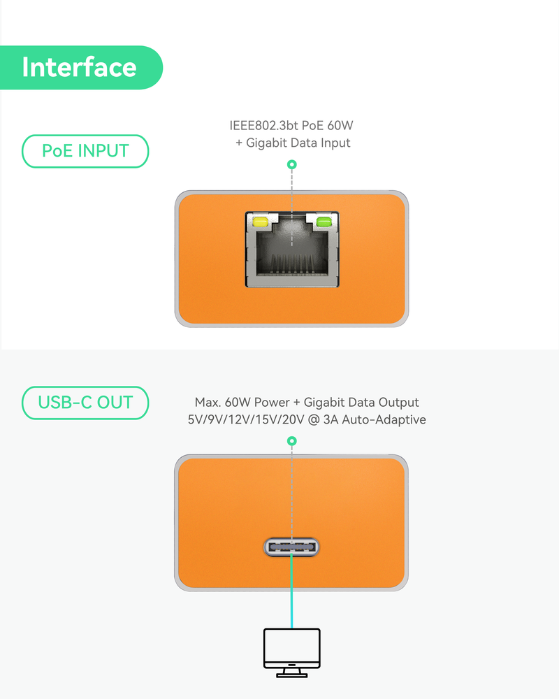 Gigabit 60W POE++ to USB C Converter, Data and Power Through One Cable