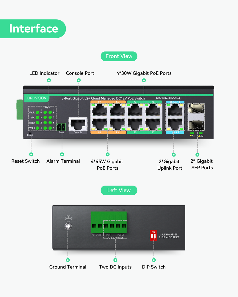 (POE-SWR612GM-SOLAR) 12 Ports L2+ Cloud Managed PoE Switch with DC12V to DC48V Voltage Booster