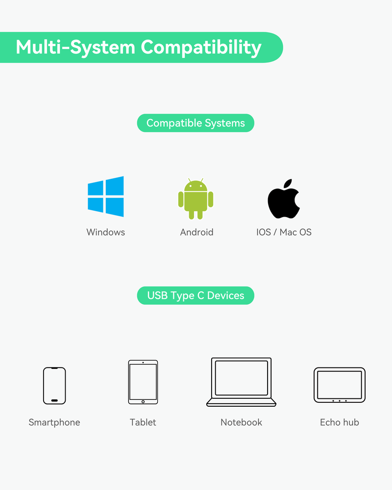 Gigabit 60W POE++ to USB C Converter, Data and Power Through One Cable