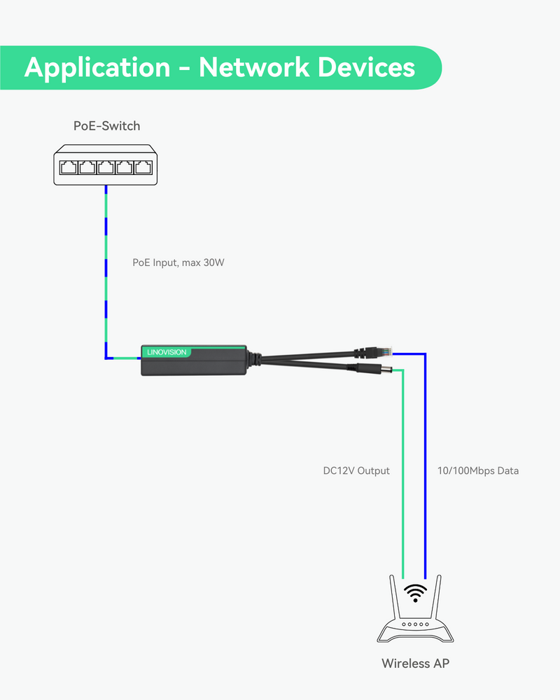 POE Splitter with DC12V 2A Output and 10/100Mbps Ethernet (10 Pack)