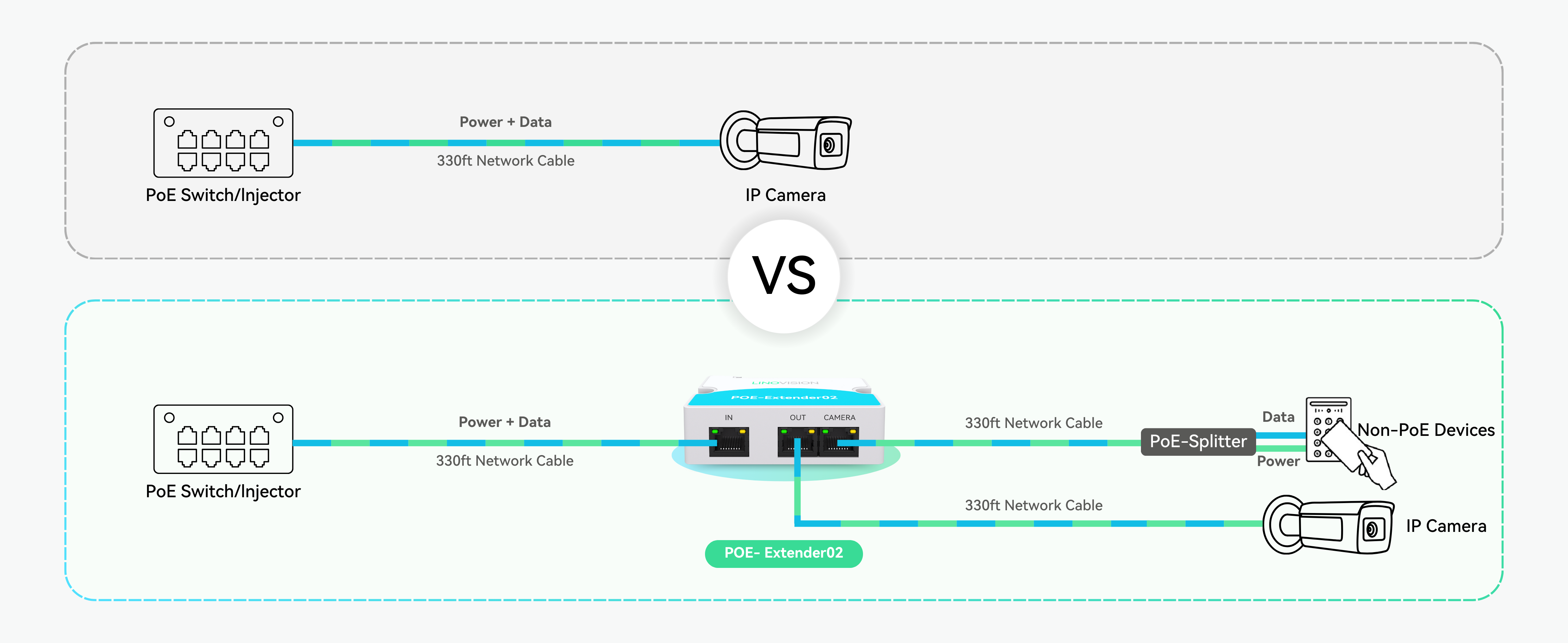LINOVISION Mini Passive 2 Port POE Extender POE Repeater Cascade ...