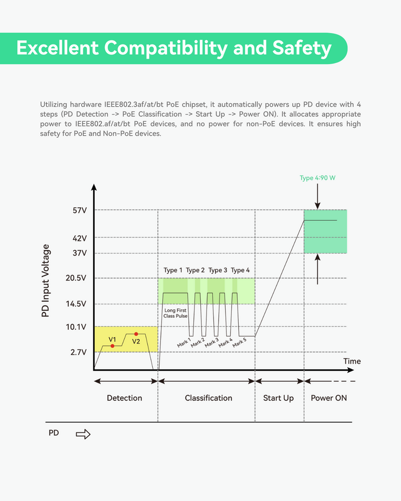 Industrial 10 Gigabits Fiber POE+ Switch, Convert 10GBASE-X SFP+ to 10G/2.5G/Gigabit Ethernet