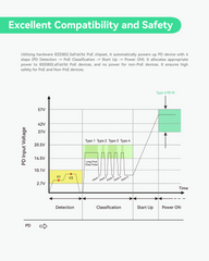 Industrial 10 Gigabits Fiber POE+ Switch, Convert 10GBASE-X SFP+ to 10G/2.5G/Gigabit Ethernet