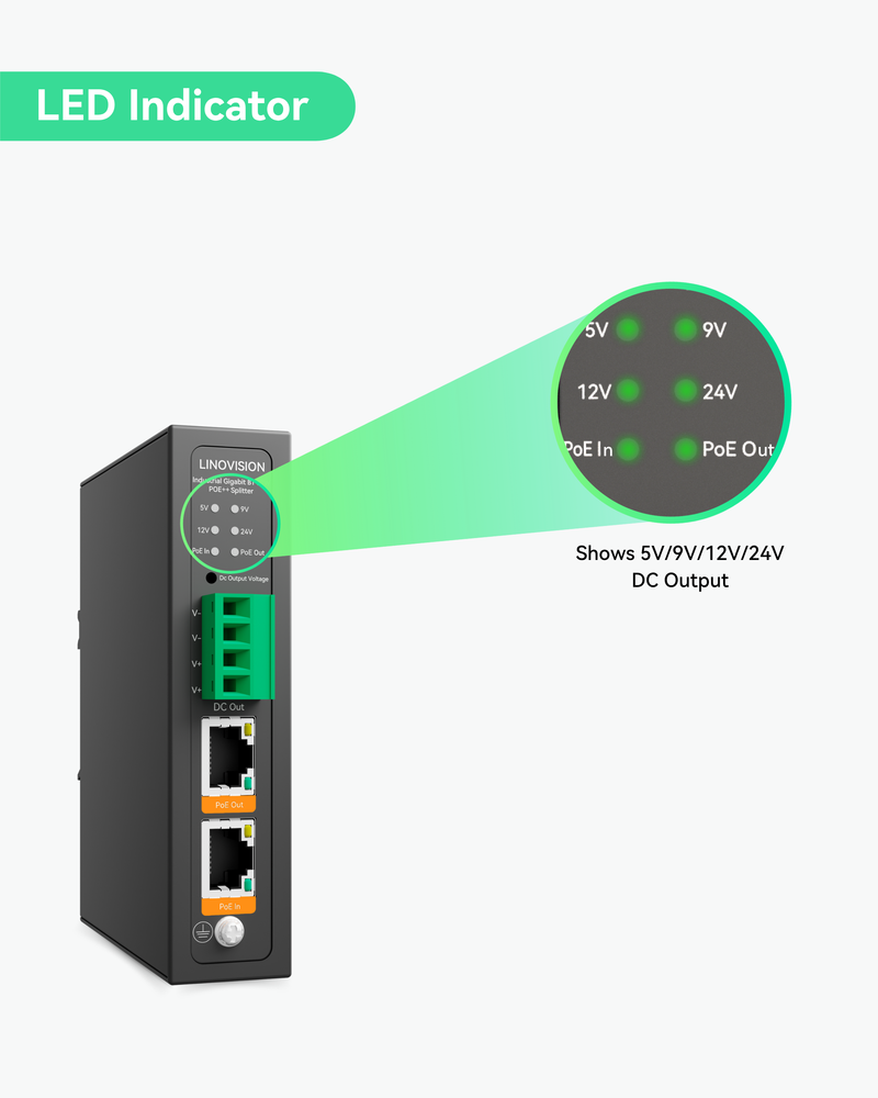 90W Gigabit PoE Splitter With IEEE802.3bt PoE Output and DC 5/9/12/24V Output