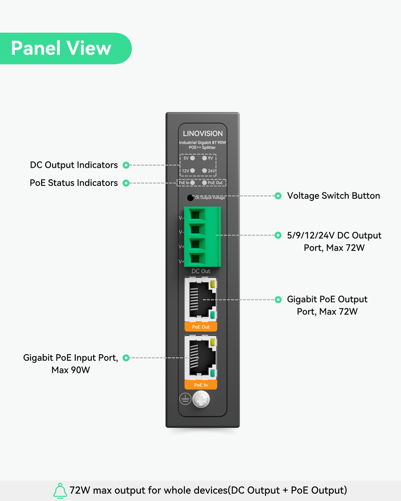 90W Gigabit PoE Splitter With IEEE802.3bt PoE Output and DC 5/9/12/24V Output